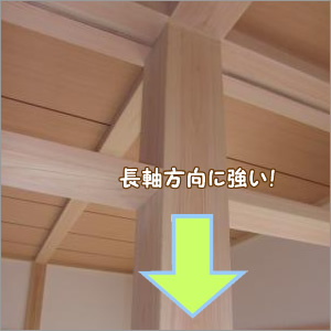 縦軸方向に強い